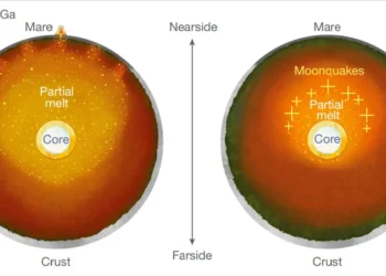 Lua tem interior desigual e lado ‘vulcânico’, revela Nasa